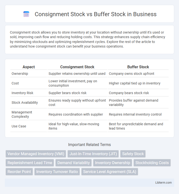 Buffer Stock vs Consignment Stock in Business - What is The Difference?
