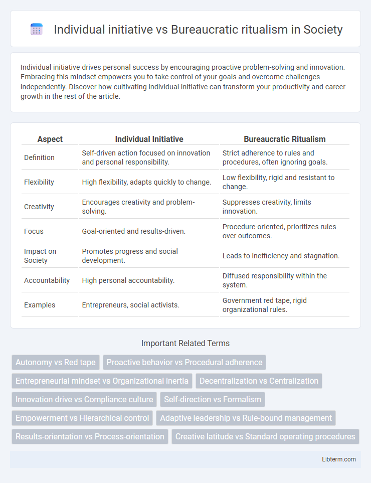 Bureaucratic ritualism vs Individual initiative in Society - What is The Difference?
