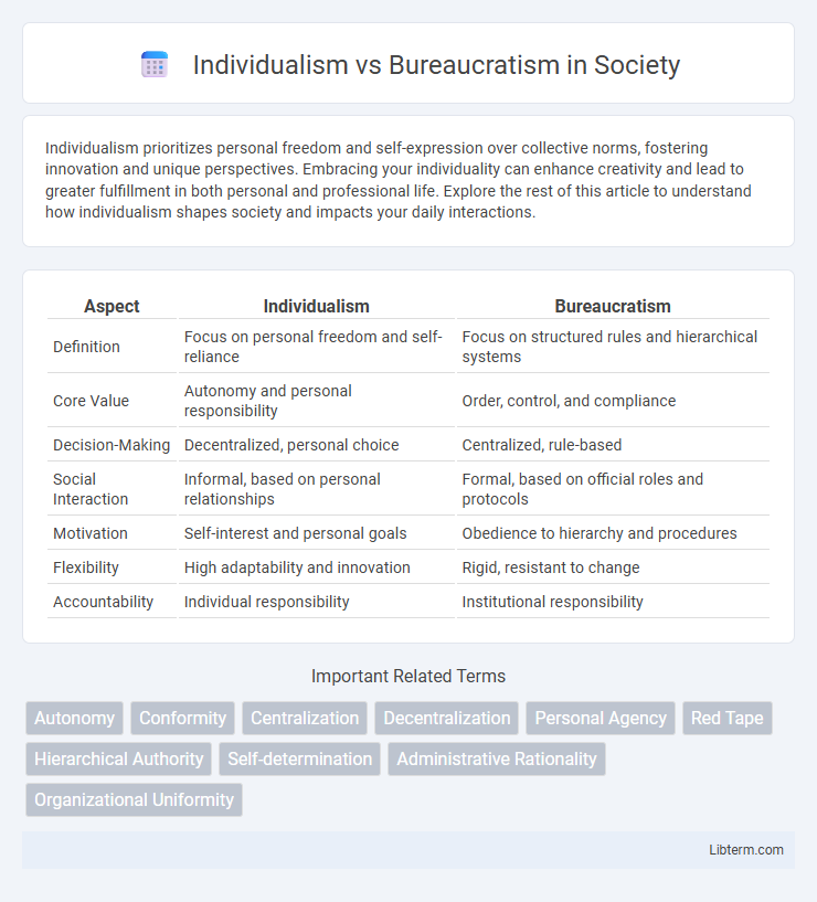 Bureaucratism vs Individualism in Society - What is The Difference?