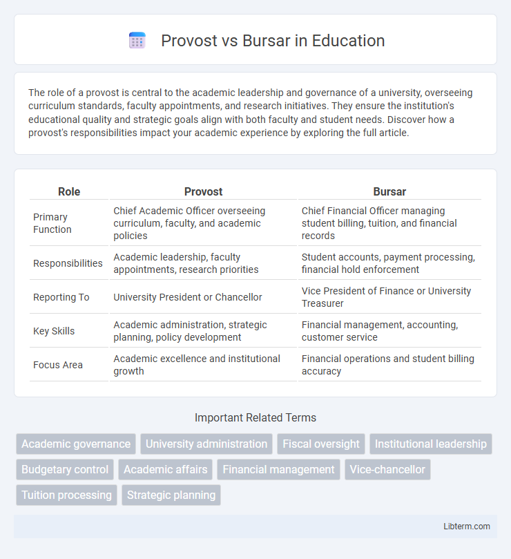 Bursar vs Provost in Education - What is The Difference?