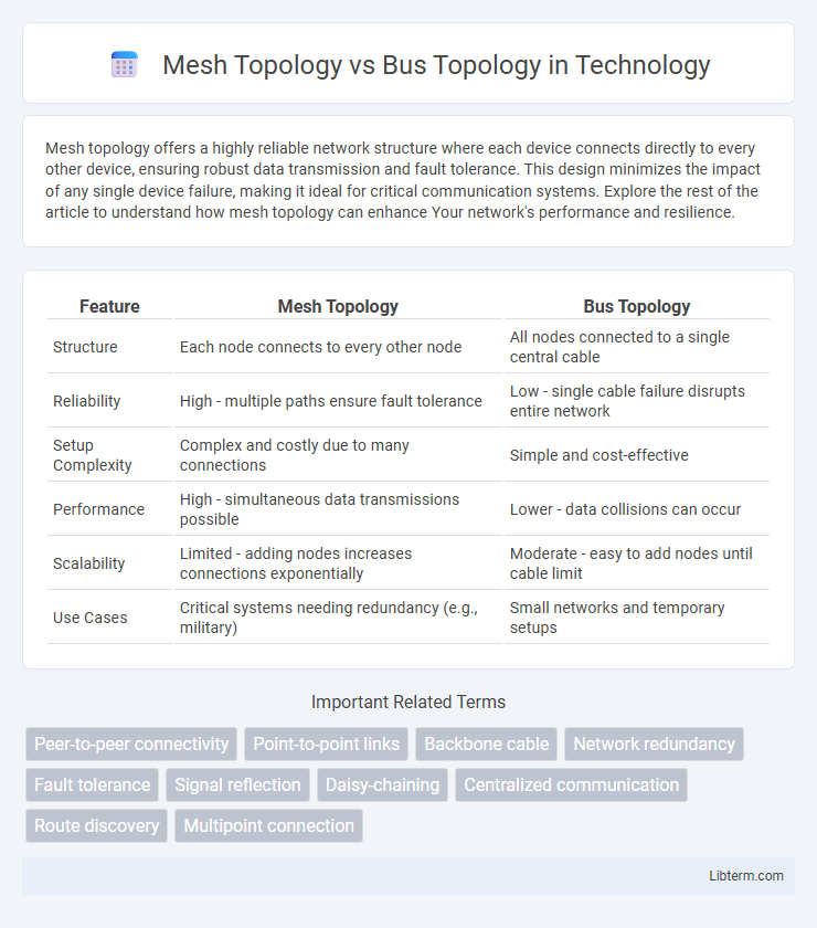Bus Topology vs Mesh Topology in Technology - What is The Difference?