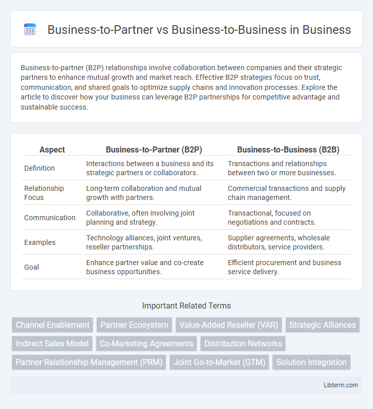 Business-to-Business vs Business-to-Partner in Business - What is The Difference?