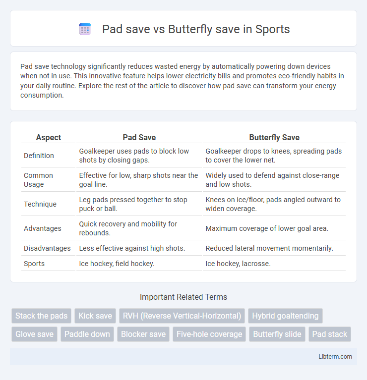 Butterfly save vs Pad save in Sports - What is The Difference?