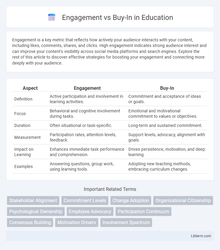 Buy-In vs Engagement in Education - What is The Difference?