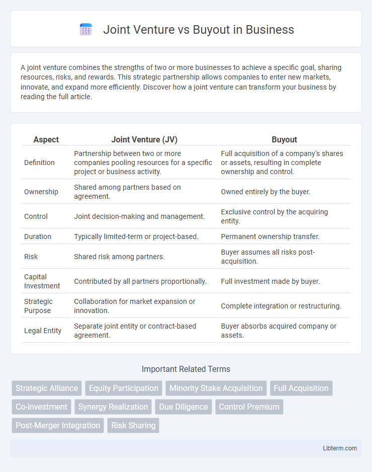 Buyout vs Joint Venture in Business - What is The Difference?