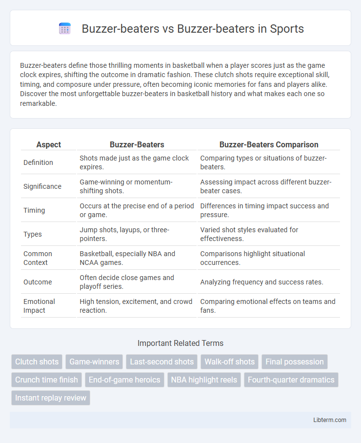 Buzzer-beaters vs Buzzer-beaters in Sports - What is The Difference?