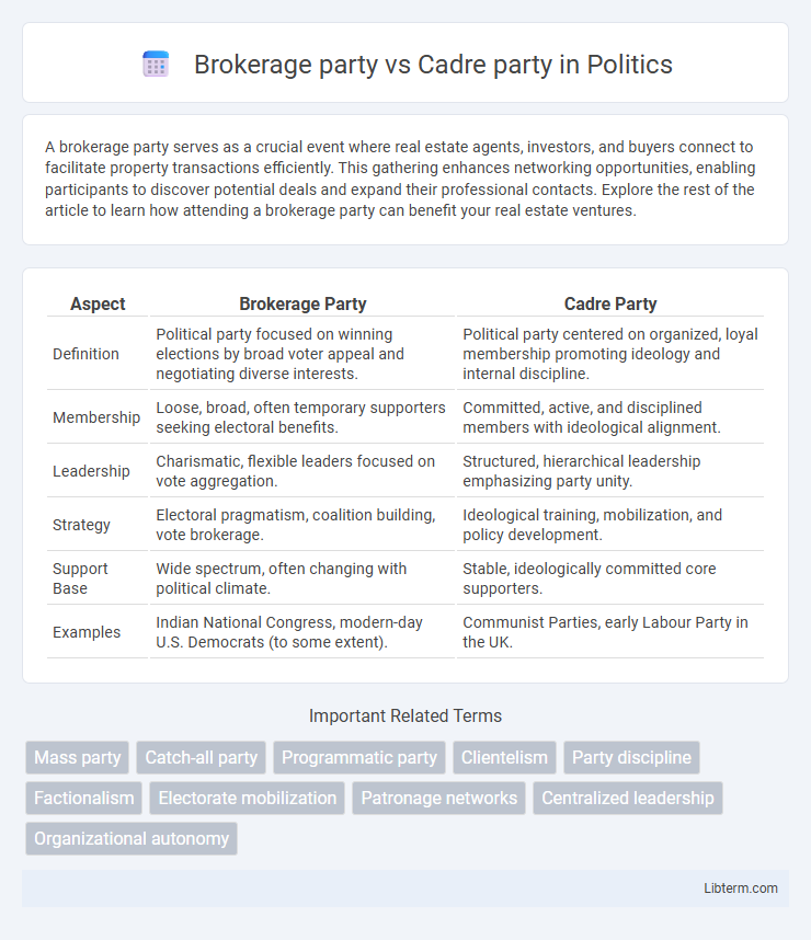 Cadre party vs Brokerage party in Politics - What is The Difference?