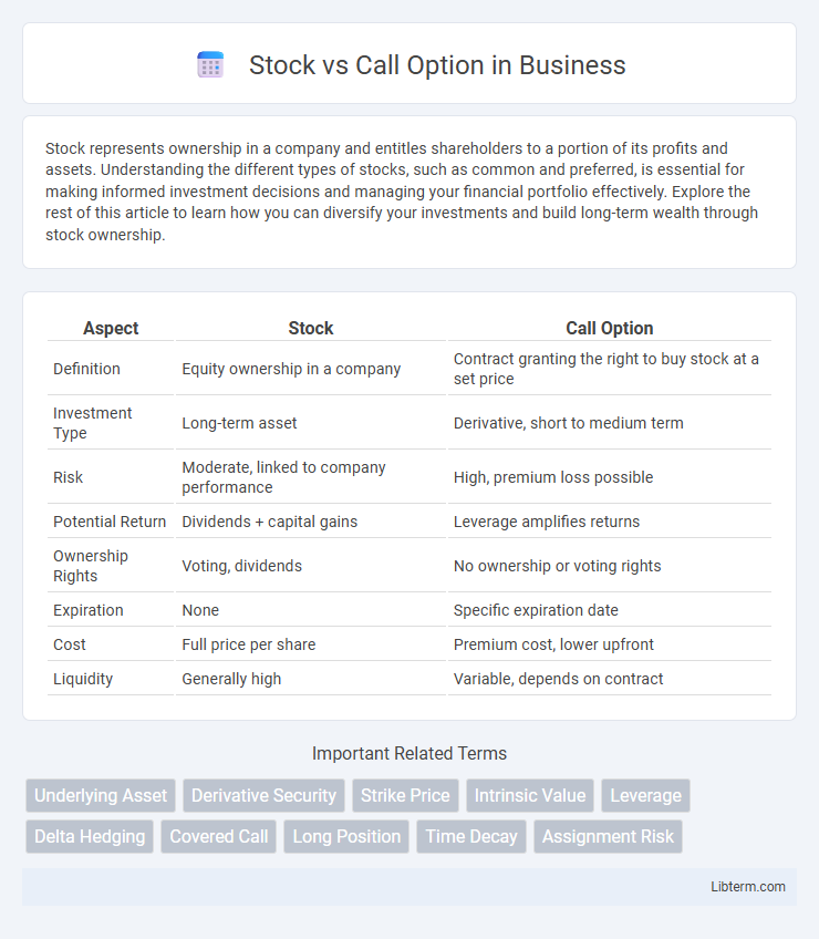 Call Option vs Stock in Business - What is The Difference?