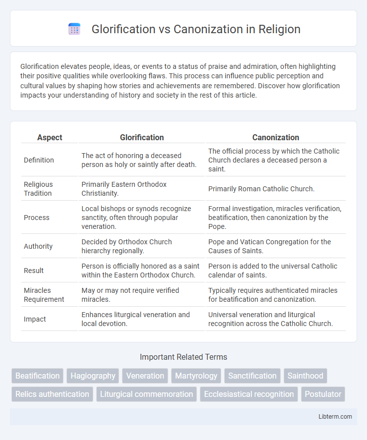 Canonization vs Glorification in Religion - What is The Difference?