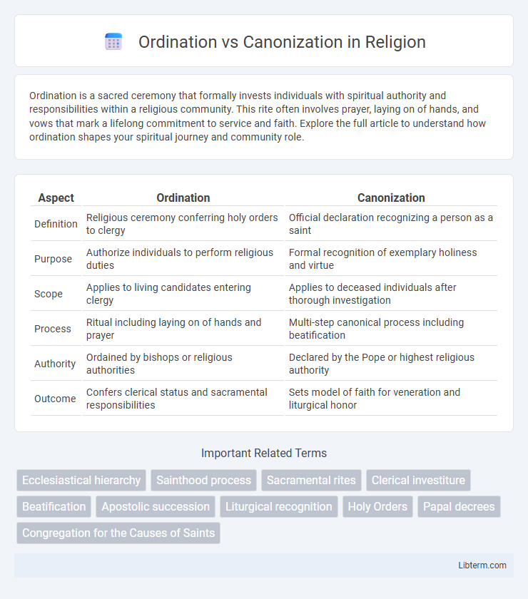 Canonization vs Ordination in Religion - What is The Difference?