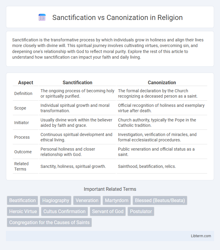 Canonization vs Sanctification in Religion - What is The Difference?