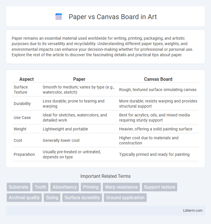 Canvas Board vs Paper in Art - What is The Difference?