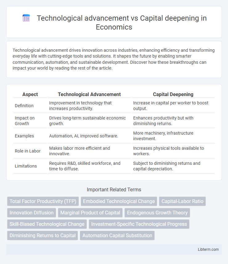 Capital deepening vs Technological advancement in Economics - What is The Difference?