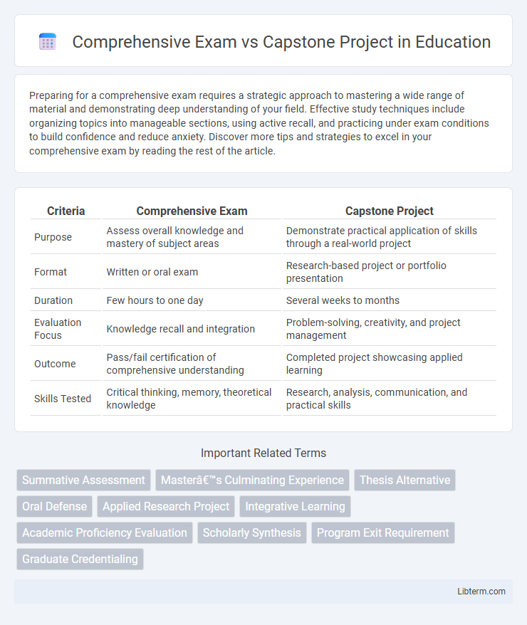Capstone Project vs Comprehensive Exam in Education - What is The Difference?