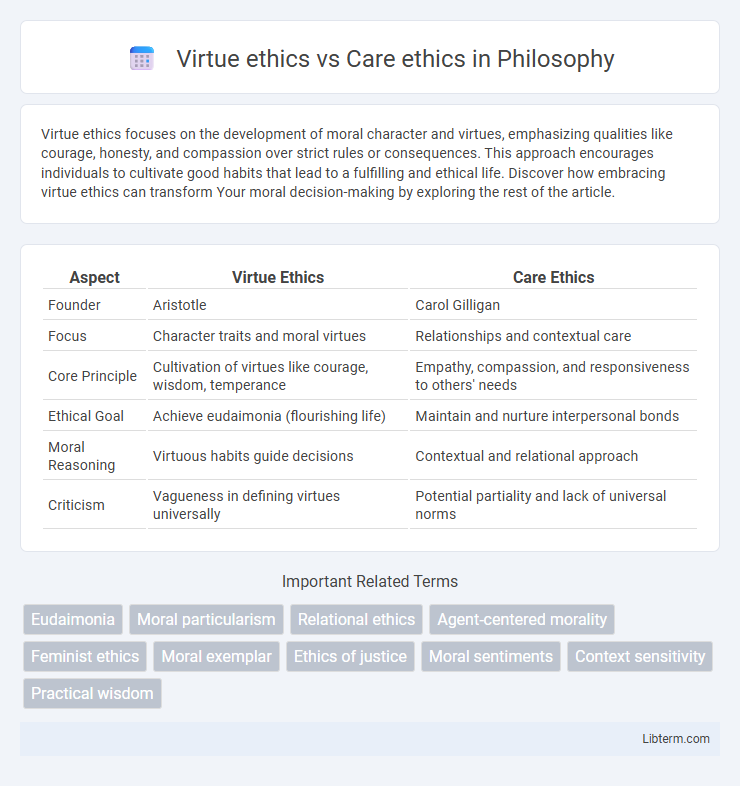 Care ethics vs Virtue ethics in Philosophy - What is The Difference?