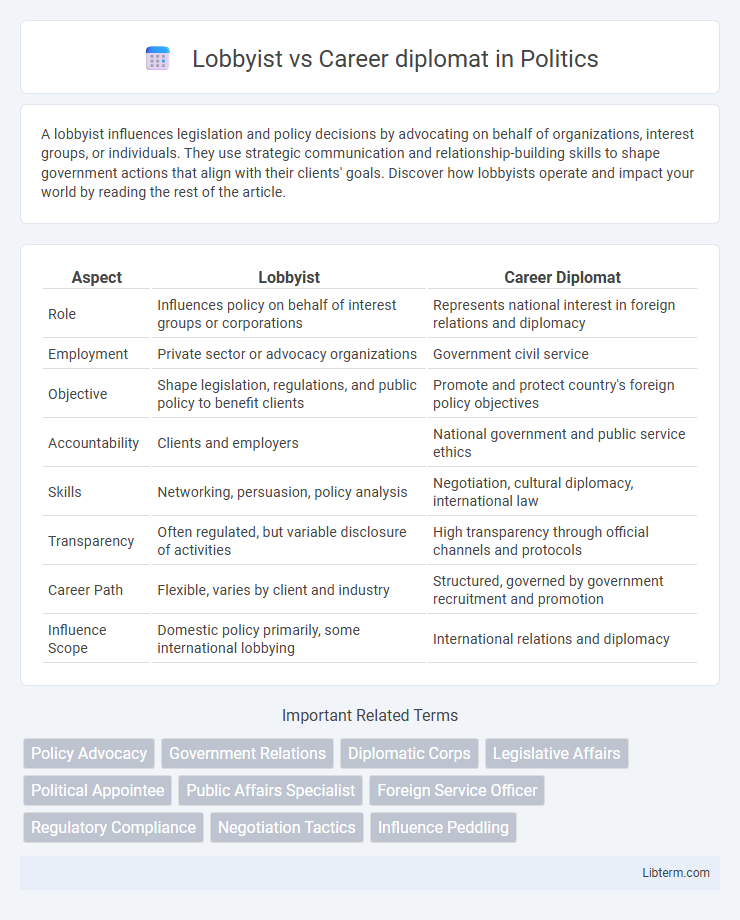 Career diplomat vs Lobbyist in Politics - What is The Difference?