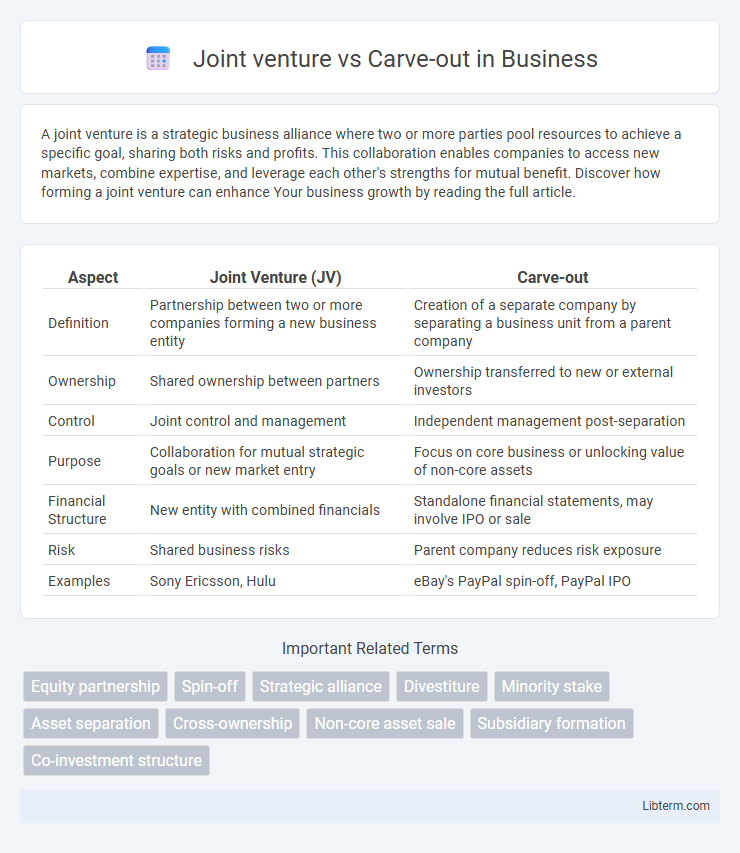 Carve-out vs Joint venture in Business - What is The Difference?