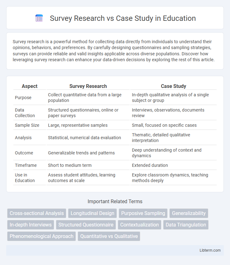 Case Study vs Survey Research in Education - What is The Difference?
