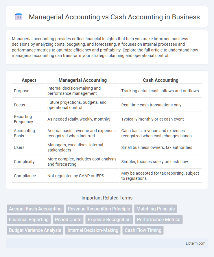 Cash Accounting vs Managerial Accounting in Business - What is The Difference?