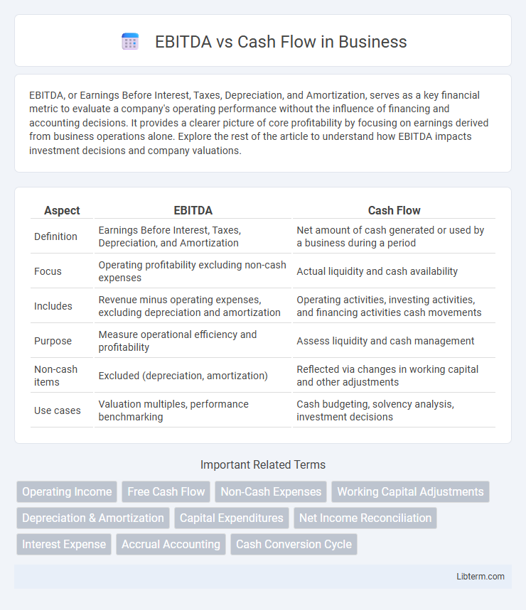 Cash Flow vs EBITDA in Business - What is The Difference?