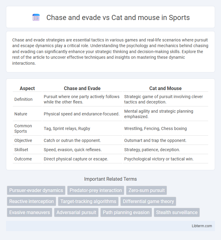 Cat and mouse vs Chase and evade in Sports - What is The Difference?