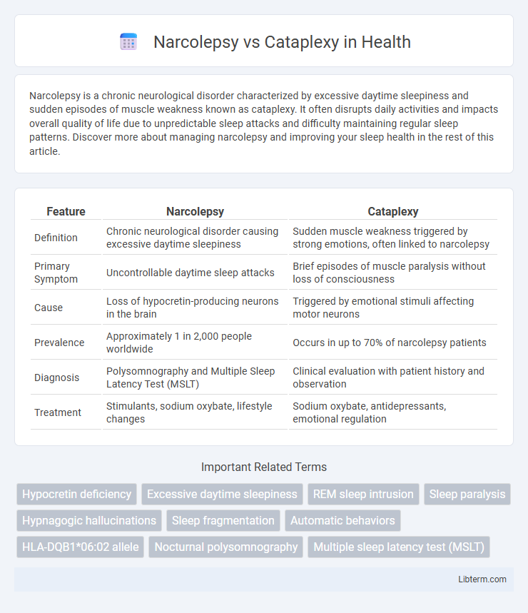 Cataplexy vs Narcolepsy in Health - What is The Difference?