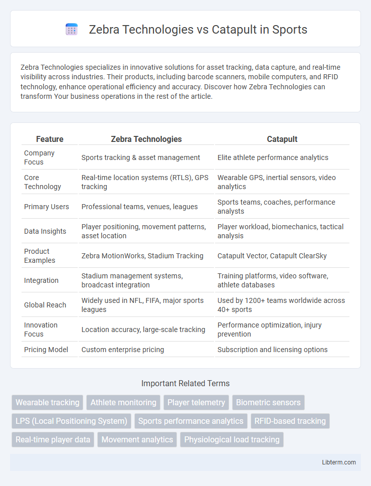 Catapult vs Zebra Technologies in Sports - What is The Difference?