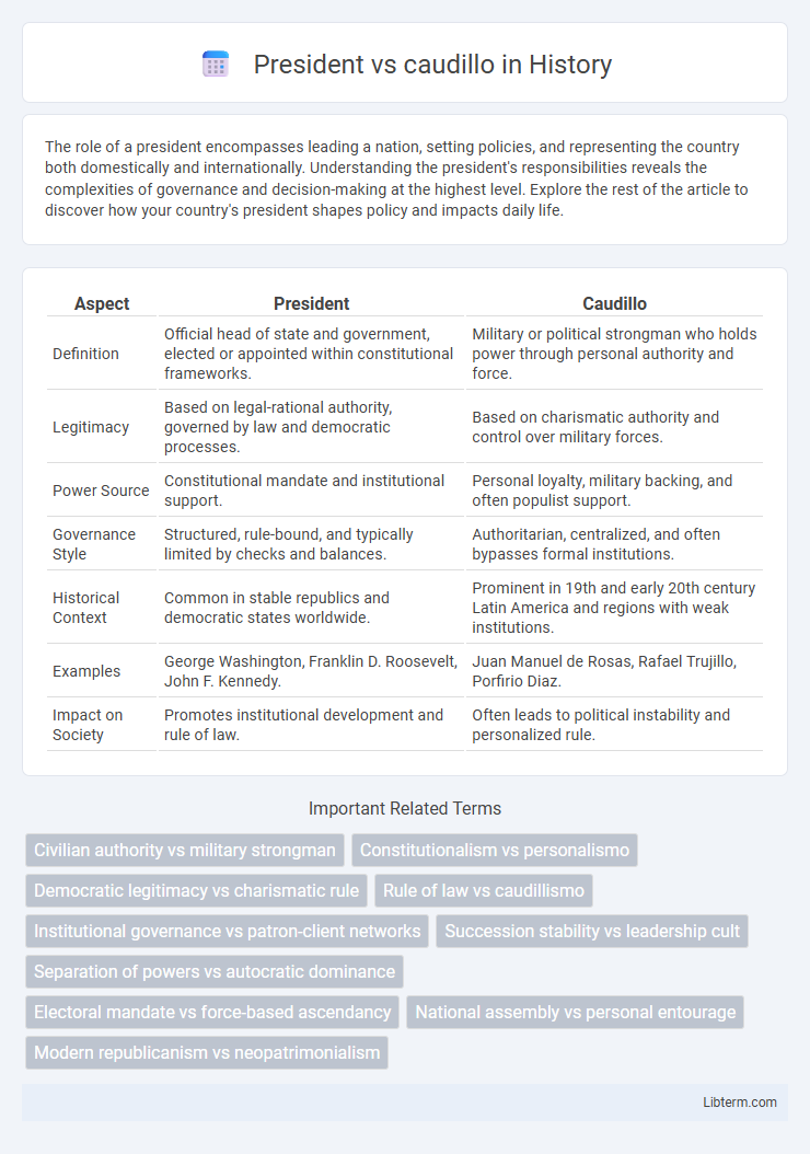 caudillo vs President in History - What is The Difference?