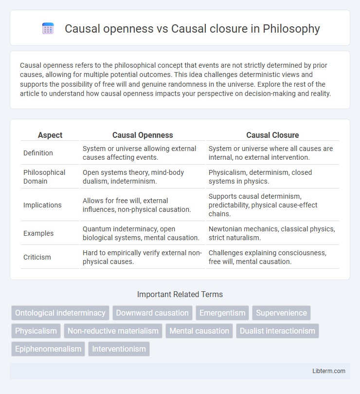 Causal closure vs Causal openness in Philosophy - What is The Difference?