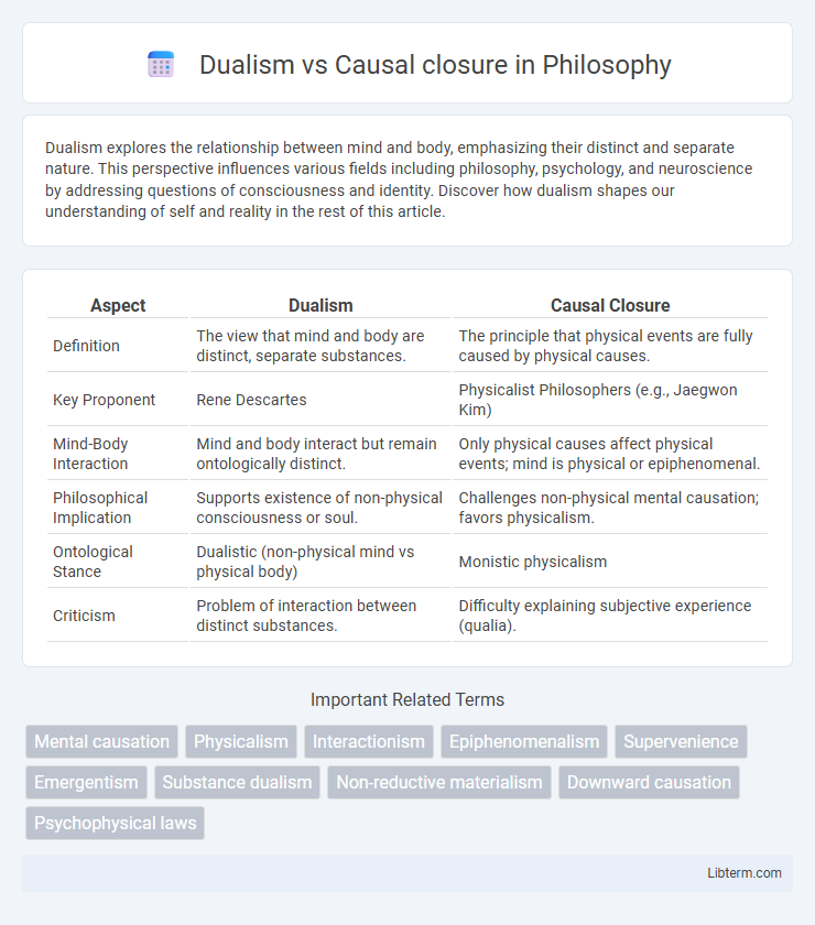 Causal closure vs Dualism in Philosophy - What is The Difference?