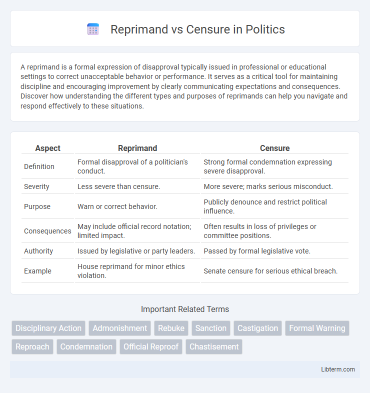 Censure vs Reprimand in Politics - What is The Difference?