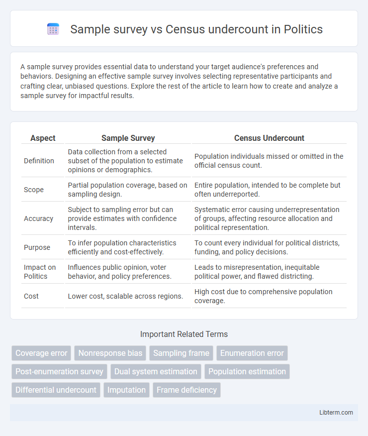 Census undercount vs Sample survey in Politics - What is The Difference?