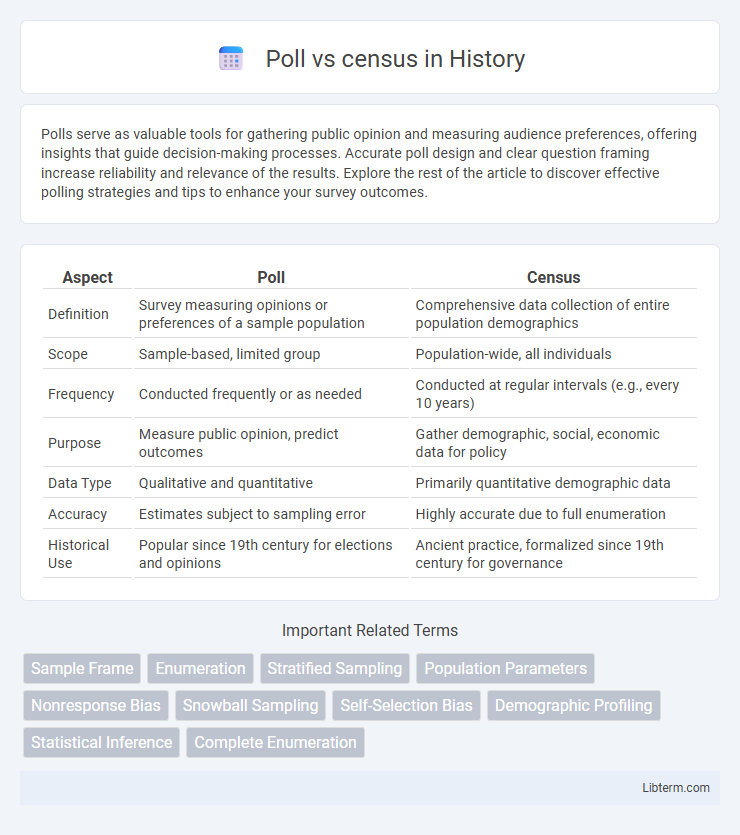 census vs Poll in History - What is The Difference?