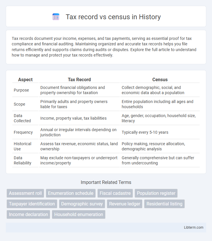census vs Tax record in History - What is The Difference?