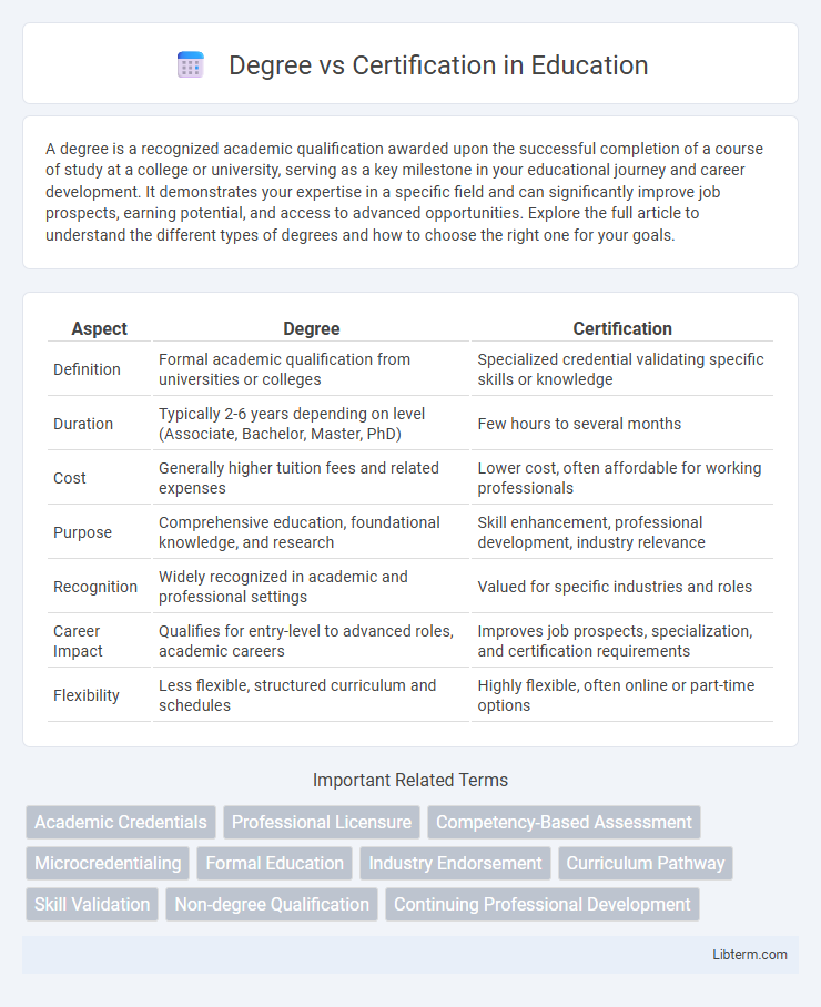 Certification vs Degree in Education - What is The Difference?