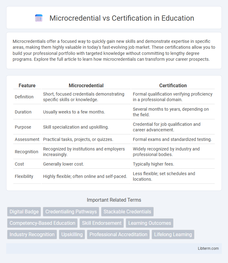 Certification vs Microcredential in Education - What is The Difference?
