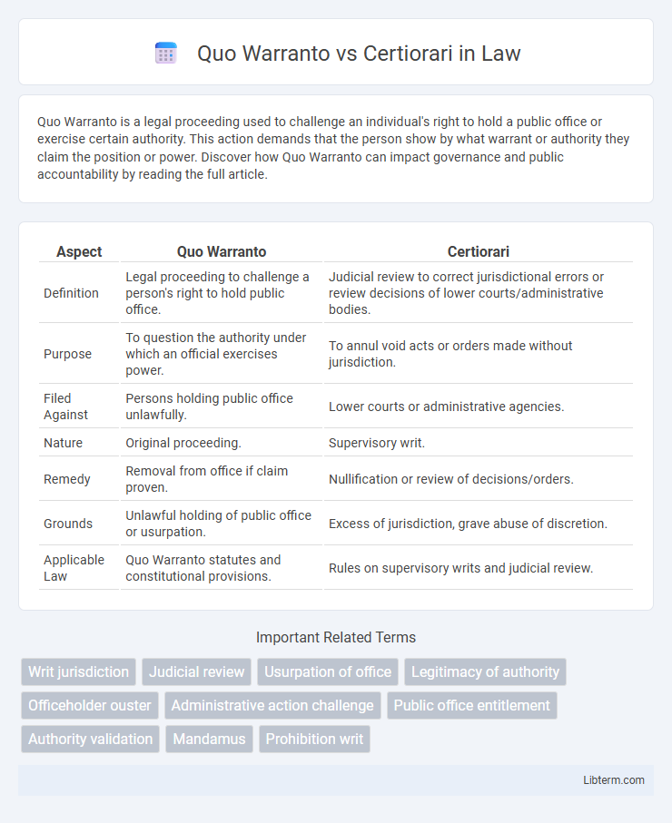 Certiorari vs Quo Warranto in Law - What is The Difference?