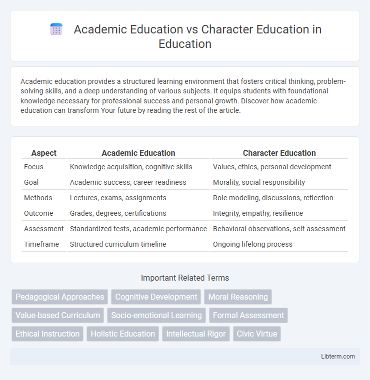 Character Education vs Academic Education in Education - What is The Difference?
