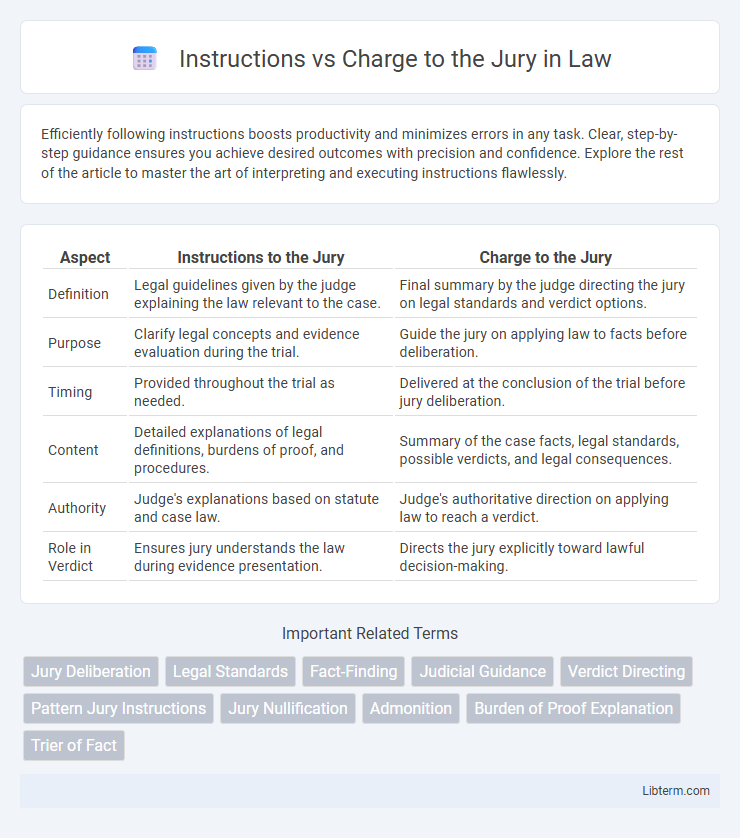 Charge to the Jury vs Instructions in Law - What is The Difference?