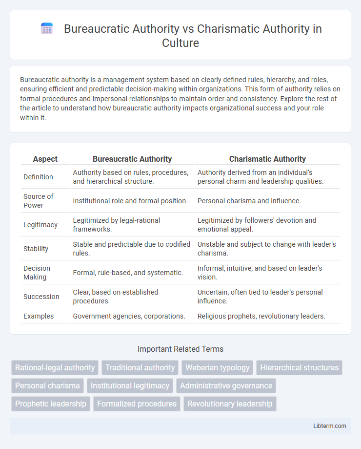 Charismatic Authority vs Bureaucratic Authority in Culture - What is The Difference?