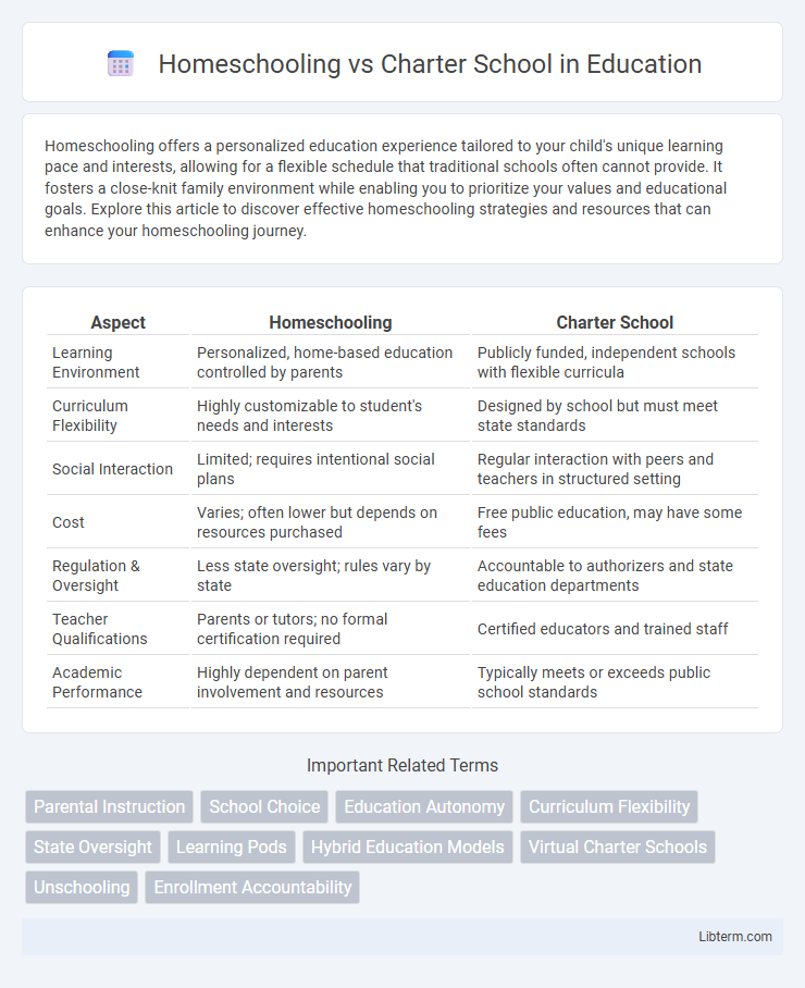 Charter School vs Homeschooling in Education - What is The Difference?