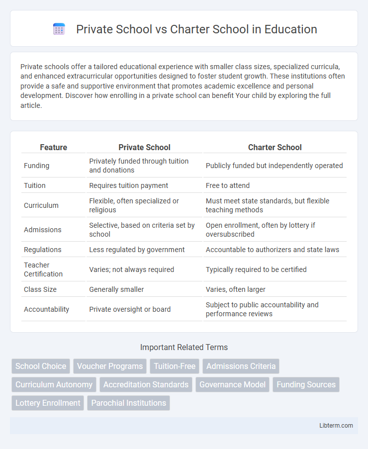 Charter School vs Private School in Education - What is The Difference?