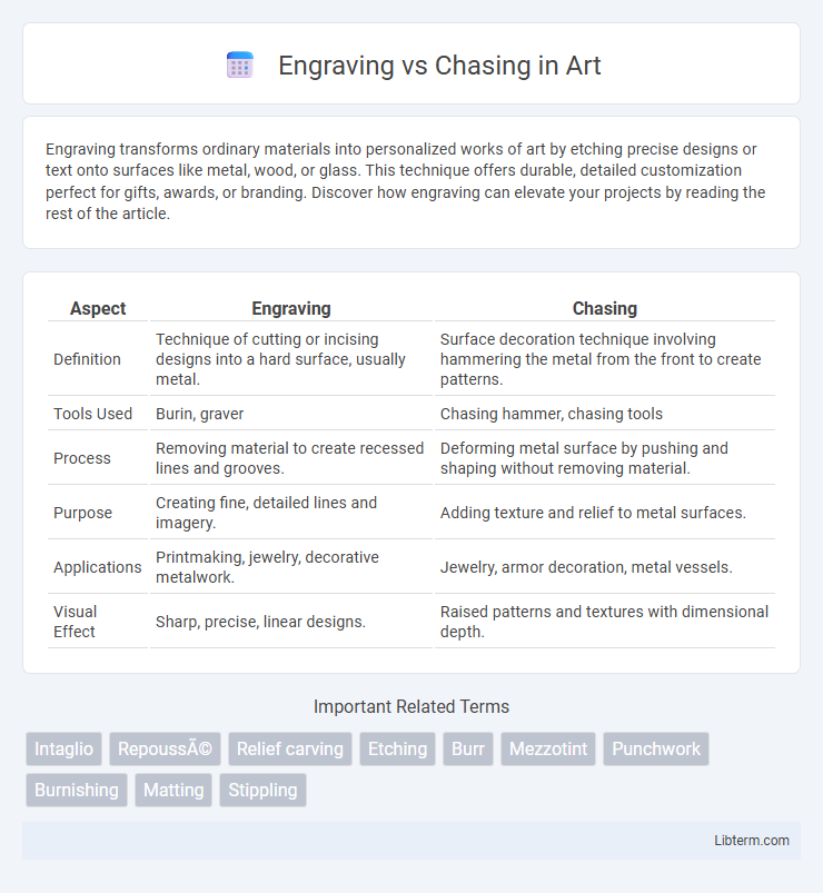 Chasing vs Engraving in Art - What is The Difference?