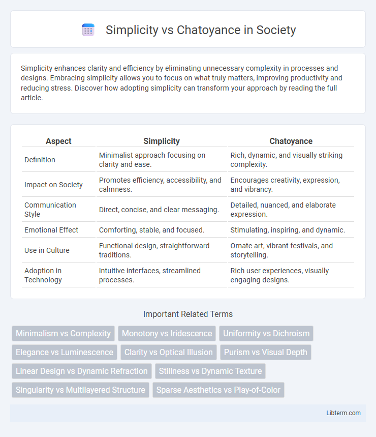 Chatoyance vs Simplicity in Society - What is The Difference?