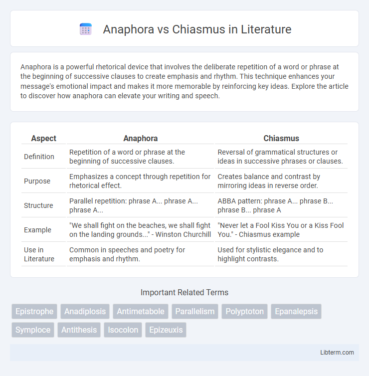 Chiasmus vs Anaphora in Literature - What is The Difference?