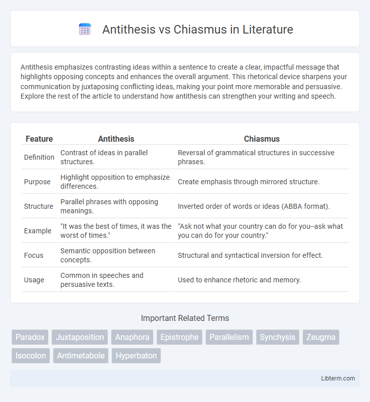 Chiasmus vs Antithesis in Literature - What is The Difference?
