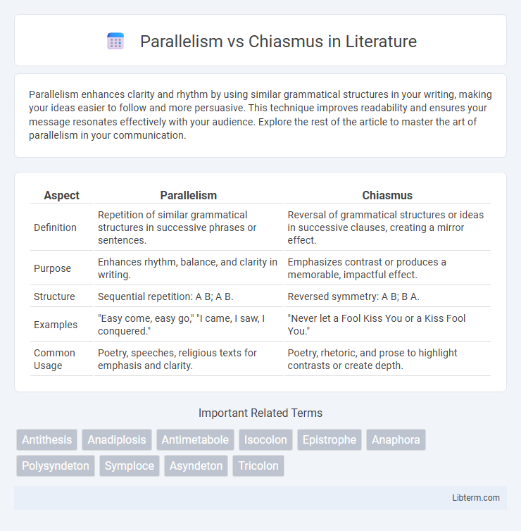 Chiasmus vs Parallelism in Literature - What is The Difference?