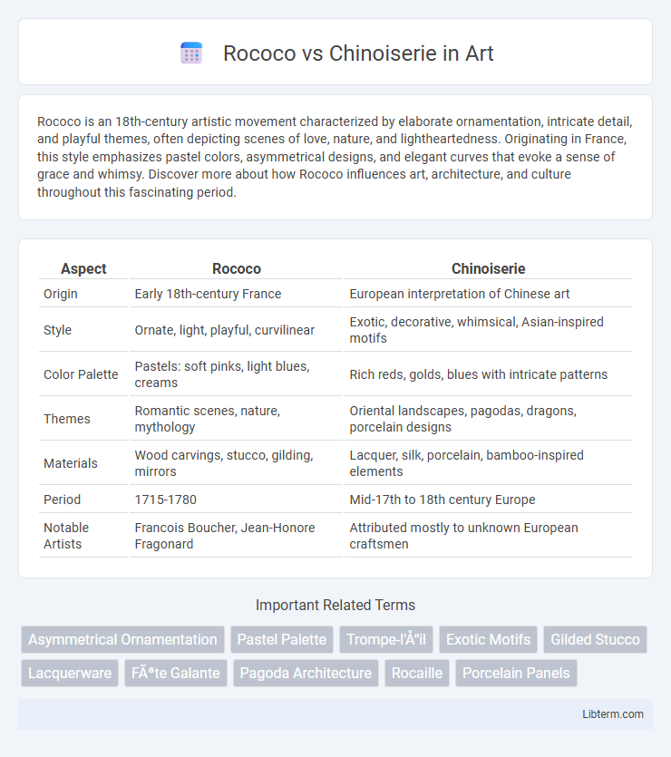 Chinoiserie vs Rococo in Art - What is The Difference?