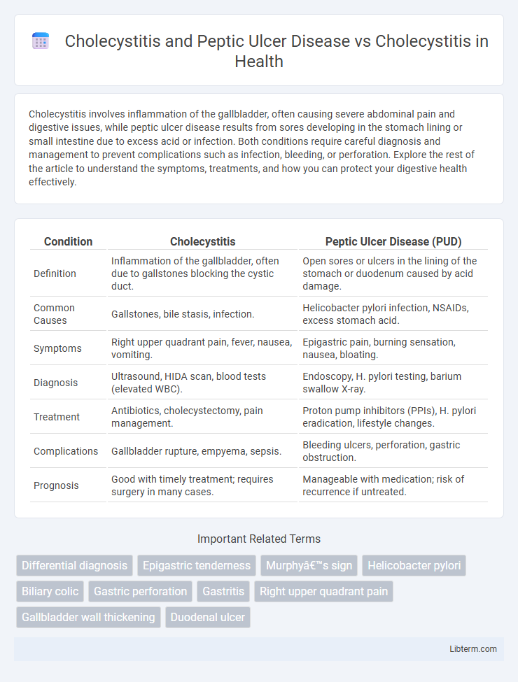 Cholecystitis vs Cholecystitis and Peptic Ulcer Disease in Health - What is The Difference?