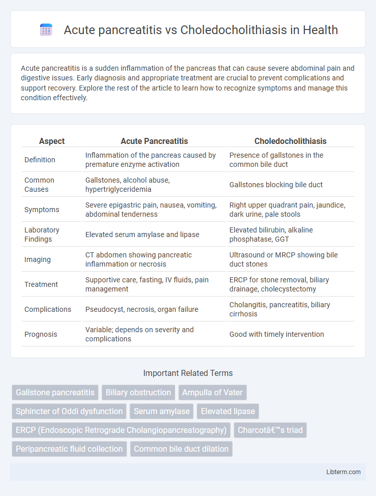 Choledocholithiasis vs Acute pancreatitis in Health - What is The Difference?